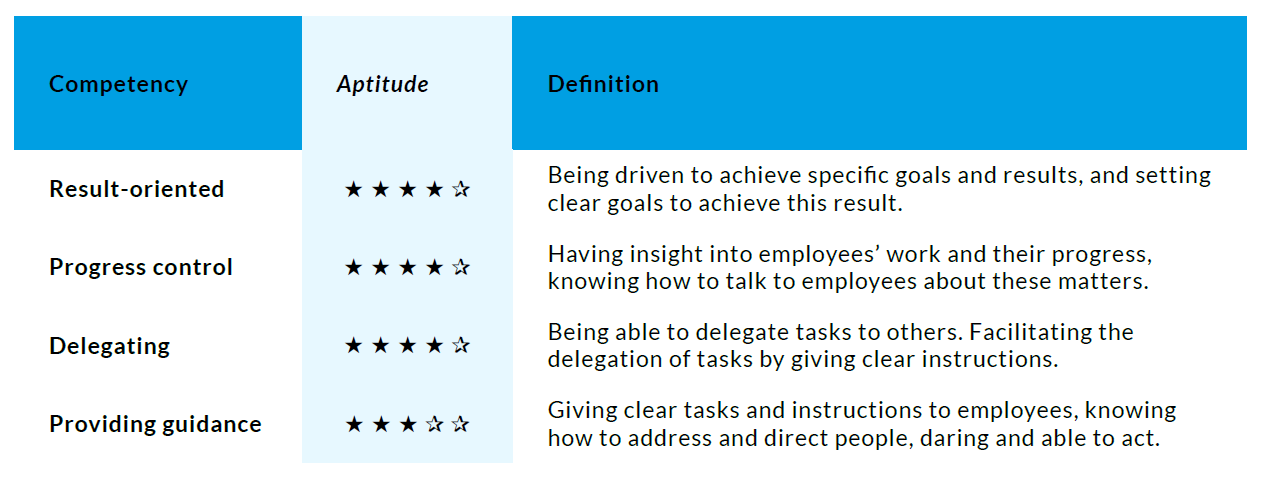 tests-leadership-assessment